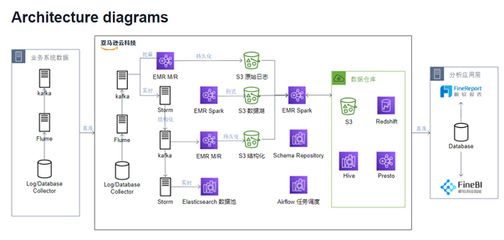 云驅動商業(yè)智能 軟件開發(fā)新浪潮中的領跑者