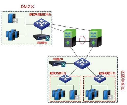 30臺應用交付設備為第三次全國農業普查數據處理工作保駕護航