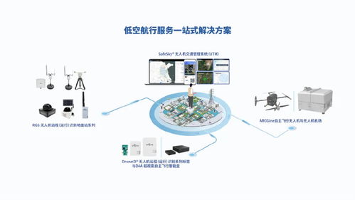 出貨量全球第一！中國無人機企業引領行業變革，為飛行器裝配3克“身份證”軟件系統