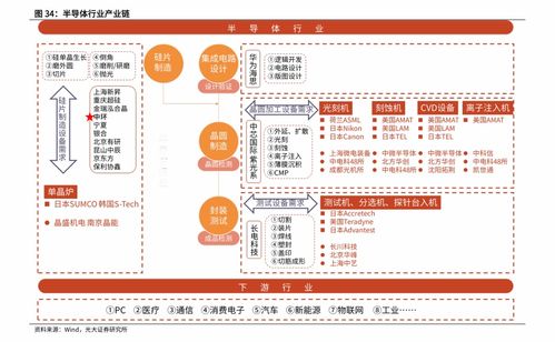 600061 國投歷史股價